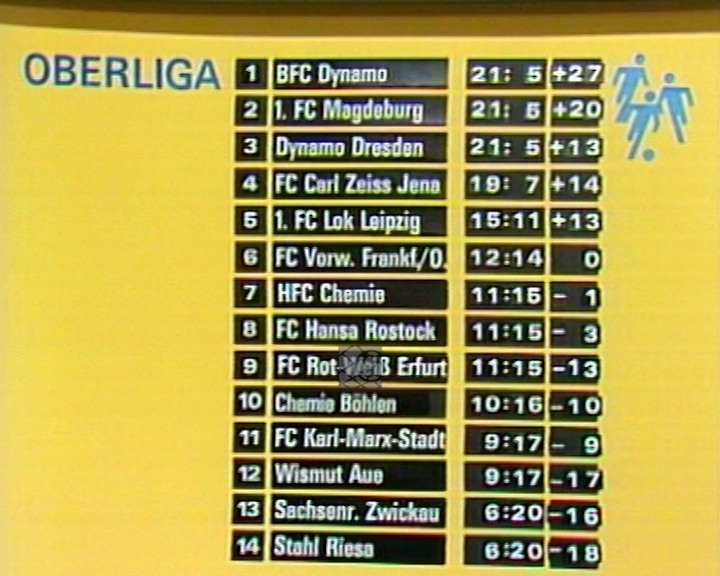 Panorama digital - Unsere Oberliga - Unser Verein - Unsere Ergebnistafeln - Tabellen - Saison 1980/81 - Hinrundentabelle