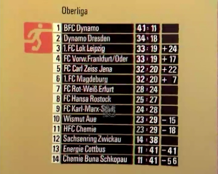 Panorama digital - Unsere Oberliga - Unser Verein - Unsere Ergebnistafeln - Tabellen - Saison 1981/82 - Abschlusstabelle
